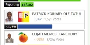 Live Kajiado Central provisional results
